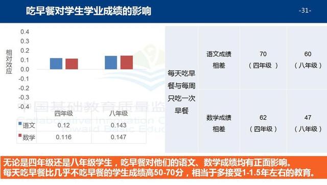 学做儿童营养餐_怎样做营养餐给孩子吃_让儿子自己学做营养餐