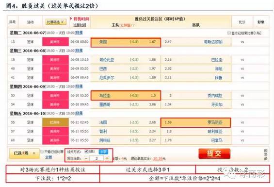竞彩足球中奖规则注数怎么算_中奖足球算规则竞彩注数嘛_竞猜足彩中奖