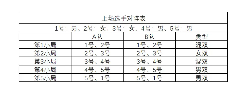 篮球积分赛是什么意思_积分篮球赛规则图解_积分赛规则 篮球