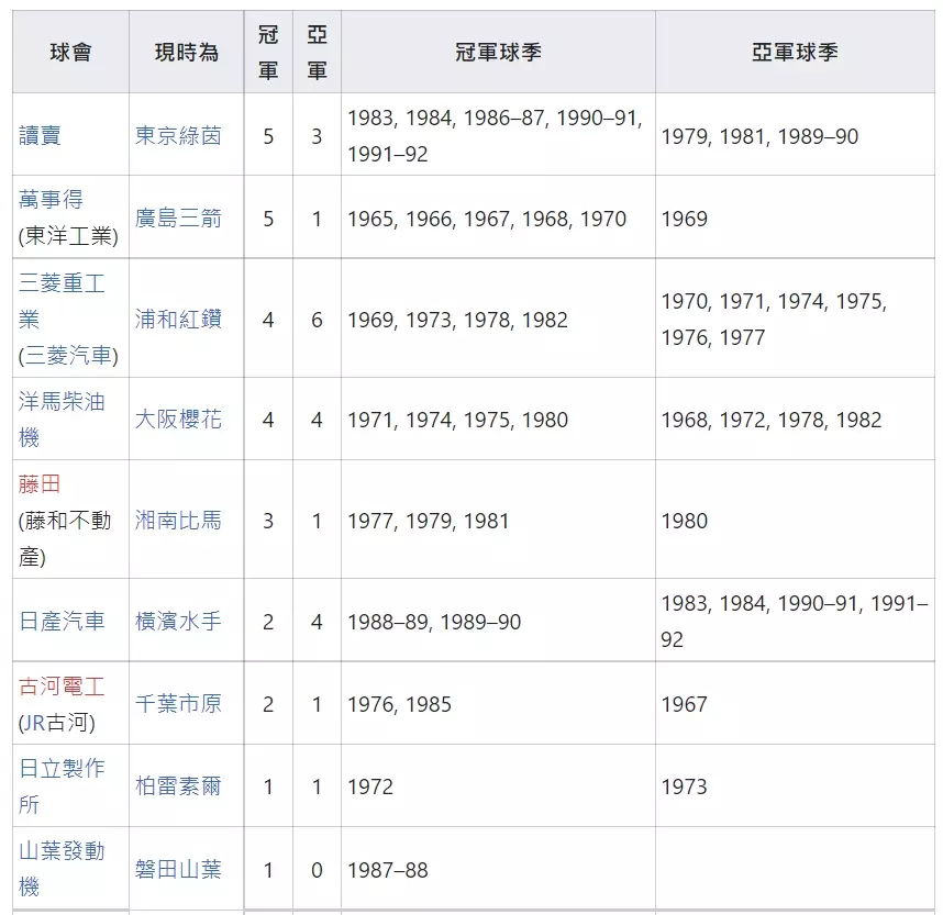 足球世界冠军杯叫什么杯_获得世界足球杯冠军国家排名_世界杯足球冠军数量是多少