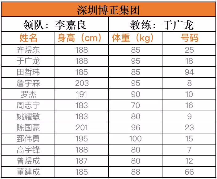 2021BSK全国总决赛时间地点及参赛球